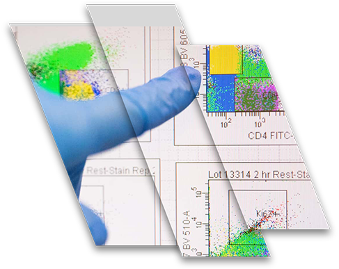 Flow cytometry analysis of biospecimens