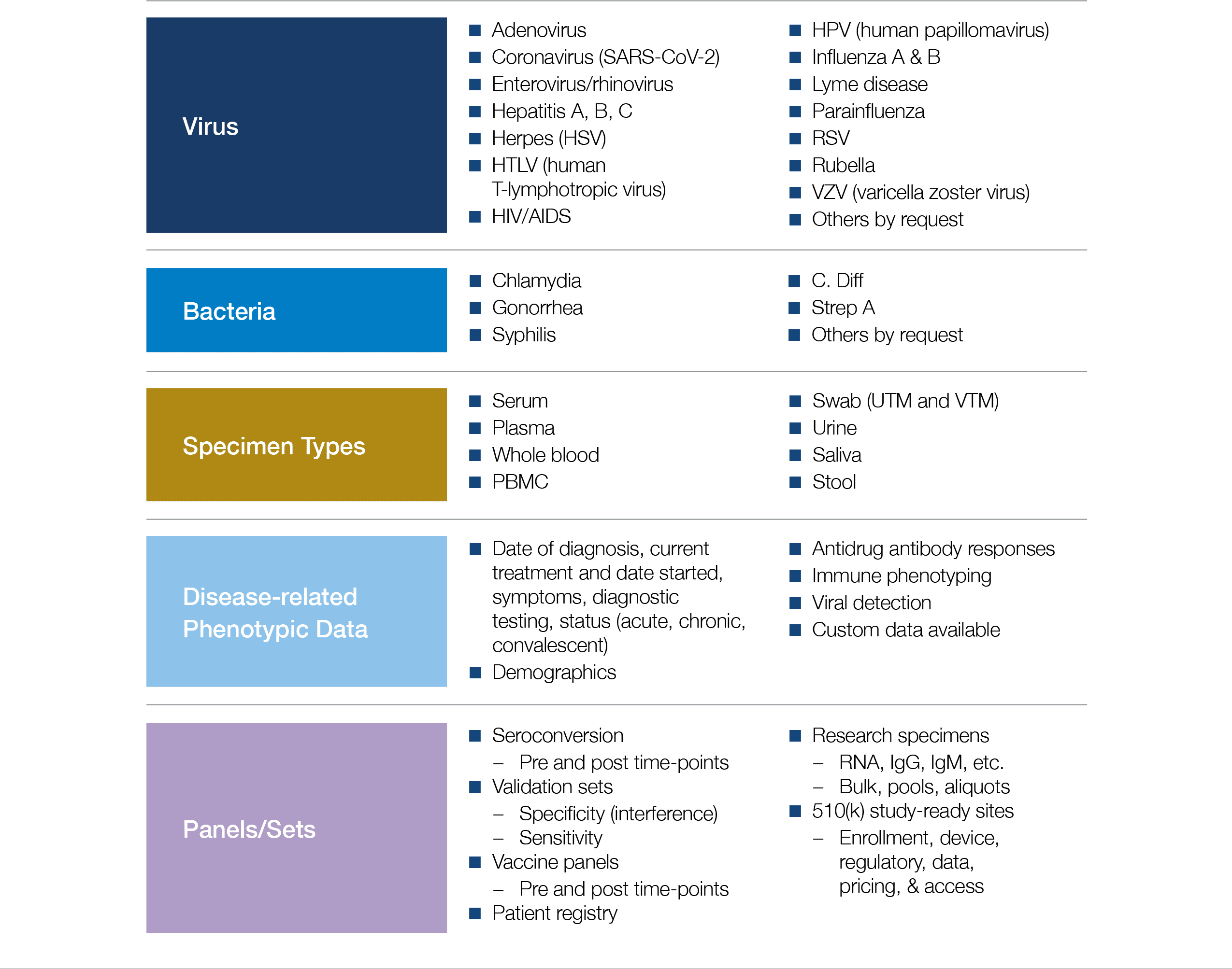 Infectious-Disease-Sell-Sheet_v13